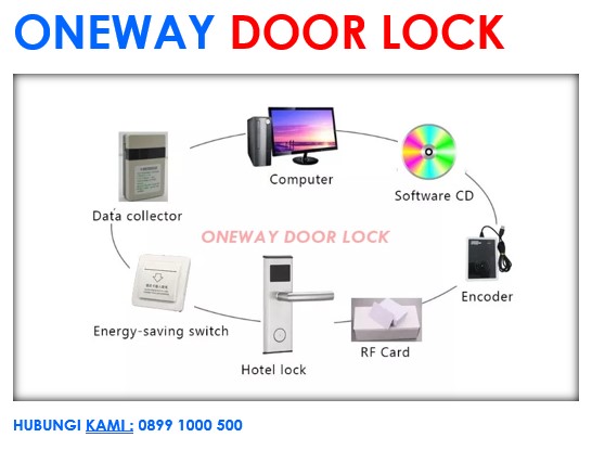 jasa pemasangan Hotel Door Lock di bali